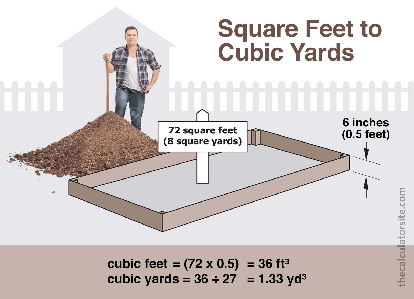 Diagram of how to convert square feet to cubic yards